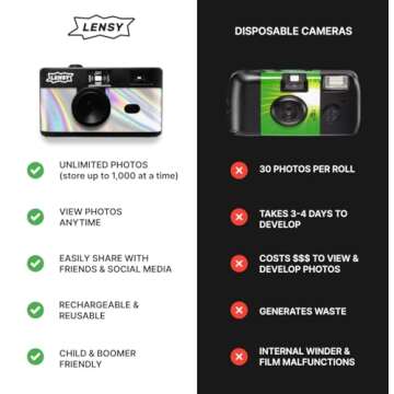 LENSY No Screen Digital Camera | Rechargeable, 8mp, Lightweight, Focus-Free, Auto-Flash, Easy-to-Use, Reusable, Film-Style Photos (White)