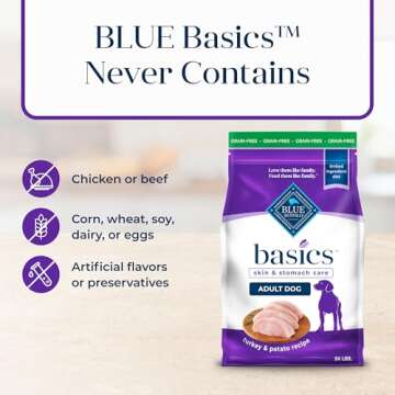 Blue Buffalo Basics Grain-Free Adult Dry Dog Food, Skin & Stomach Care, Limited Ingredient Diet for Dogs, Turkey Recipe, 24-lb. Bag