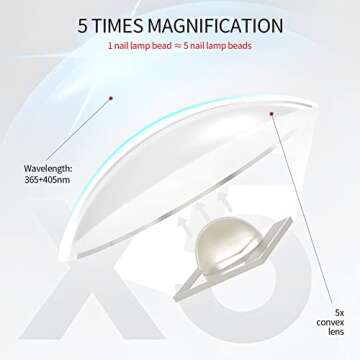 Saviland UV Light for Nails Portable Gel Nail Lamp