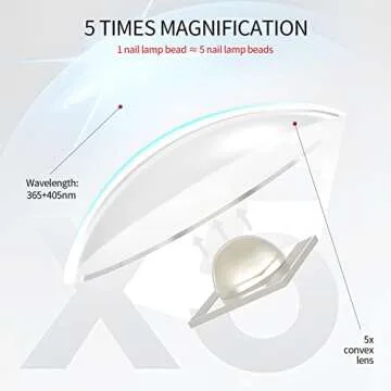 Saviland UV Light for Nails Portable Gel Nail Lamp