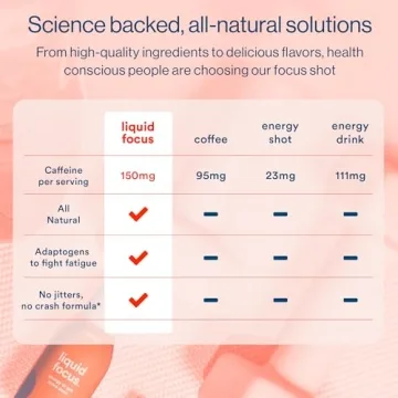 More Labs Liquid Focus Nootropic Drink for Energy & Focus