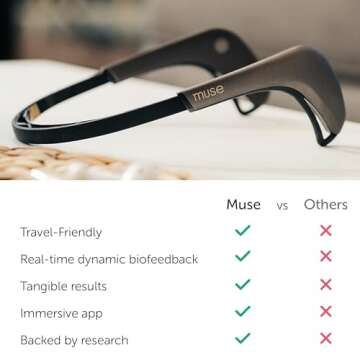 MUSE 2: The Brain Sensing Headband and Official Storage Carrying Case | EEG MUSE Headband Meditation Tracker and Monitor | Multi Sensor Biofeedback Device with Responsive Sound Feedback Guidance