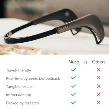 MUSE 2: The Brain Sensing Headband and Official Storage Carrying Case | EEG MUSE Headband Meditation Tracker and Monitor | Multi Sensor Biofeedback Device with Responsive Sound Feedback Guidance