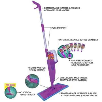 Revolutionary CLICK N CLEAN Mop Kit Cleans Every Surface Effectively