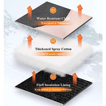 JJZS Winter Ski Snow Gloves for Men, Women, Youth | Touchscreen & Waterproof Cold Weather Hand Warming Gloves Winter Work Gloves