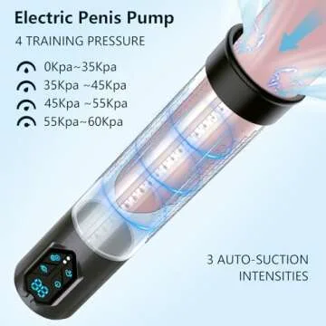 Premium Penis Pump for Enhanced Sexual Pleasure with 3 Suction Modes & Waterproof Design