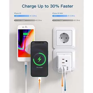 European Travel Plug Adapter, Invernational Power Plug Adapter with 3 Outlets 3 USB Charging Ports(1 USB C), Type C Plug Adapter for US to Most Europe EU Spain Italy France Germany