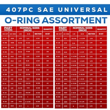 Comprehensive SAE Metric O-Ring Assortment Kit