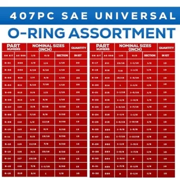 Comprehensive SAE Metric O-Ring Assortment Kit