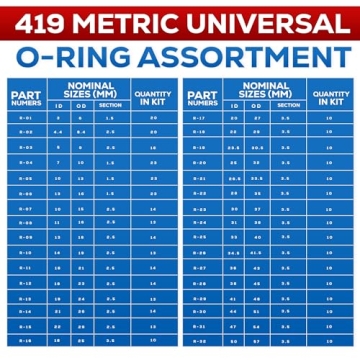 Comprehensive SAE Metric O-Ring Assortment Kit