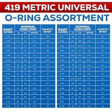 Comprehensive SAE Metric O-Ring Assortment Kit