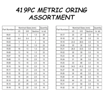 Comprehensive SAE Metric O-Ring Assortment Kit