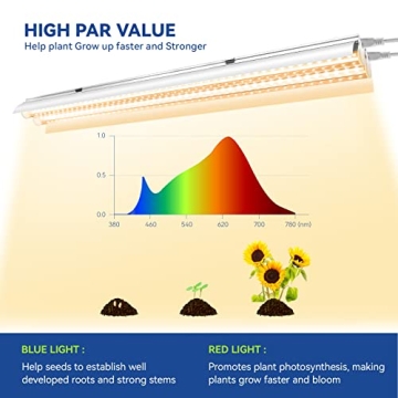 Monios-L 2FT LED Grow Light for Indoor Gardening Enthusiasts