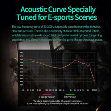 KZ Saga High-Performance Wired Gaming Earbuds with Bass