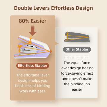 Deli Desktop Stapler - Heavy Duty & Effortless