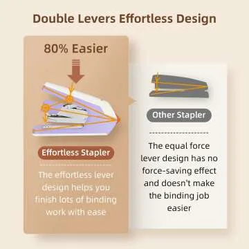 Deli Desktop Stapler - Heavy Duty & Effortless