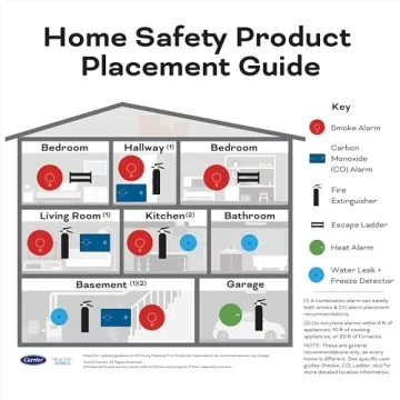 Kidde 2-Pack Fire Extinguishers: Kitchen & Home Safety