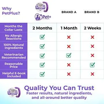 PETPLUS Cat Calming Collar for Stress Relief and Comfort