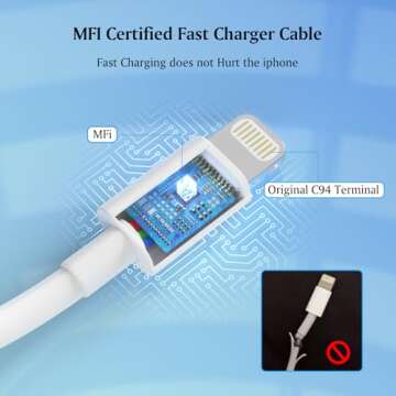 USB C Charger for iPhone 14 13 12 11 Charger, 2Pack USB C Fast Charger Plug Power Adapter with 6FT T...