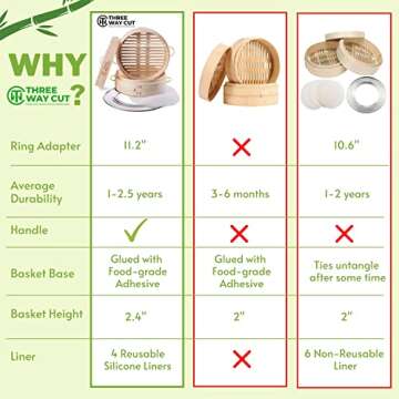 Bamboo Steamer 10 Inch - Multi-functional Cooking Tool