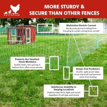 RentACoop Electric Anti-Predator Poultry Fence - Suitable for Chickens, Ducks, Turkeys, and Other Poultry - Energizer Not Included - 168' L x 42" H