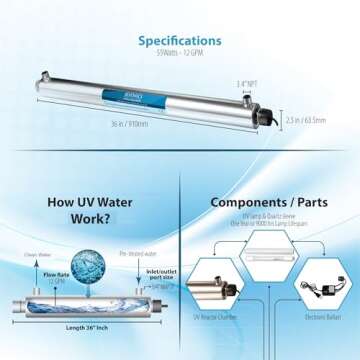 Bluonics Ultraviolet Light UV Water Purifier Filter for Whole House Water Purification 12 GPM 55W 11...