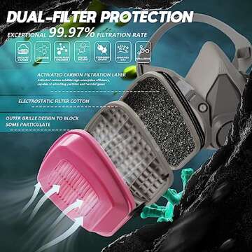 Wfoai Respirator Mask with Filters 60921: Comfortable Half Face Gas Mask with Goggles