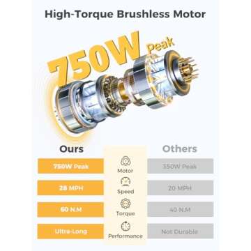 Heybike Electric Bike for Adults, 750W Peak Brushless Motor, up to 40Miles, 22mph Max Speed Electric Mountain Bike, 480WH Removable Battery Ebike, 27.5'' Tires, 7-Speed and Front Suspension