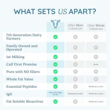 WONDERCOW Colostrum Supplement Powder for Gut Health, Immune Support, Muscle Recovery & Wellness | Natural IgG Pure Whole Bovine Colostrum Superfood, Matcha, 60 Servings