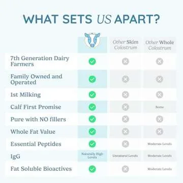 WONDERCOW Colostrum Supplement Powder for Gut Health, Immune Support, Muscle Recovery & Wellness | Natural IgG Pure Whole Bovine Colostrum Superfood, Matcha, 60 Servings