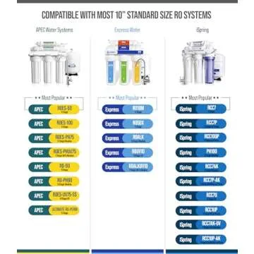 Premium NU Aqua 10" Carbon Block Filter for Clean Water