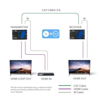 OREI Professional 4K 8X8 HDMI Matrix Video Wall - Seamless Switching HDCP 2.2 UltraHD 4K