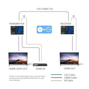 OREI Professional 4K 8X8 HDMI Matrix Video Wall - Seamless Switching HDCP 2.2 UltraHD 4K