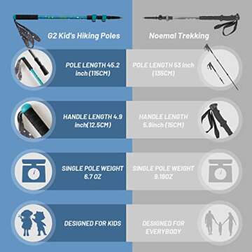 G2 Kid's Hiking Poles – Adjustable Telescopic Trekking Poles for Children/Aluminum Alloy/Adjustable Strap/Quick Flip Lock/ (Pack of 2 Poles/Storage Bag), Green