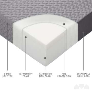 Milliard 6-Inch Portable Trifold Mattress for Comfort Anywhere