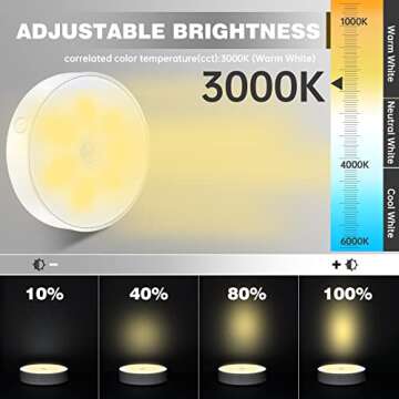 T4U888 4 PCS Puck Lights LED Motion Sensor Lighting