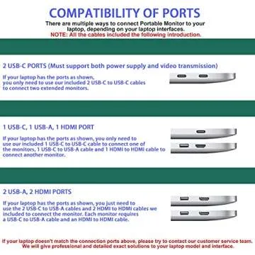 Fagomfer Laptop Screen Extender, P2 12" Triple Portable Monitor Tri Display 1080P FHD IPS USB/Type-C/HDMI 4 Speakers External Monitor Compatible with 13-16'' Windows/Mac/Android/Notebook