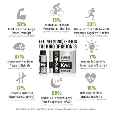 KetoneAid KE4 Pro Ketone Ester Drink | Not a Ketone Salt, No Sugar, No Caffeine | Exogenous D-BHB Ester | 12 Serving Per Bottle (3 Count)