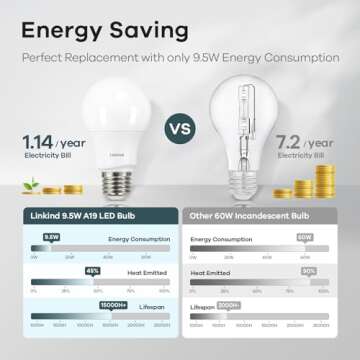 Linkind A19 LED Light Bulbs Dimmable 12-Pack 5000K Daylight