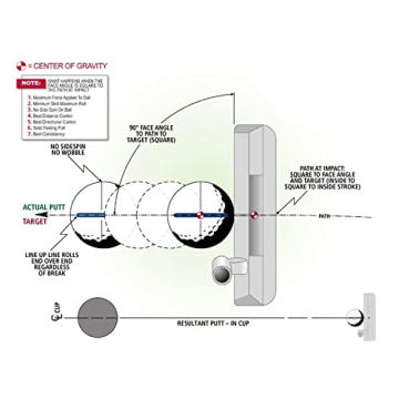 True Roll Putting Balls Pack of 3 Improve Golf Alignment