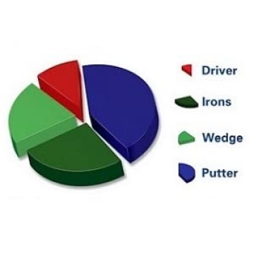 True Roll Putting Balls Pack of 3 Improve Golf Alignment