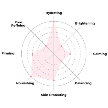 FACETORY K Beauty Moon Velvet Mask - Hydrating Sheet Mask Set