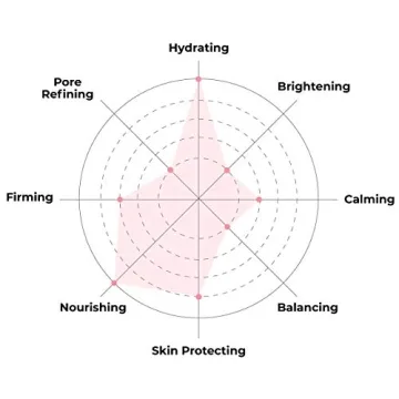 FACETORY K Beauty Moon Velvet Mask - Hydrating Sheet Mask Set