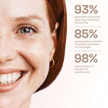 Cetaphil Healthy Renew Hydrating Eye Gel Serum 0.5 Oz, 24Hr Under Eye Cream for Anti Aging, Reduces ...