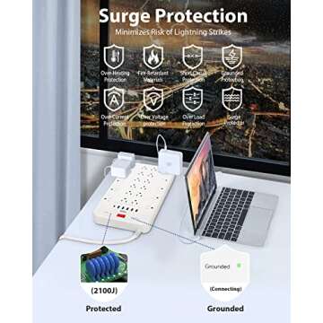 Surge Protector Power Strip, FDTEK 22 AC Multiple Outlets with 6 USB (1 USB-C), 6.5Ft Extension Cord Flat Plug Outlet Extender Heavy Duty Power Strip for Home Office Dorm Gaming (2100J, 15A/1875W)