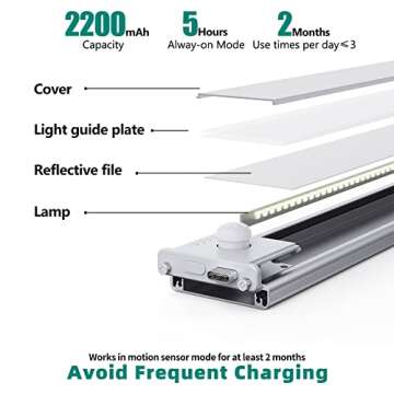 Energy Efficient Under Cabinet Lights with Motion Sensor
