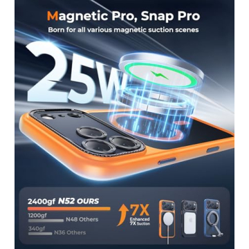 Magnetic iPhone 17 Pro Max Case with Camera Protection