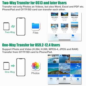 DenicMic SD CF Card Reader Compatible with iPhone/iPad SD CF TF Memory Card Reader Adapter Digital Trail Game Camera Accessories No Need App