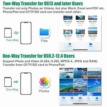 DenicMic SD CF Card Reader Compatible with iPhone/iPad SD CF TF Memory Card Reader Adapter Digital Trail Game Camera Accessories No Need App