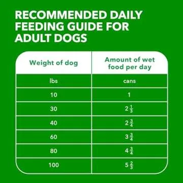IAMS Proactive Health Wet Dog Food for Senior Dogs